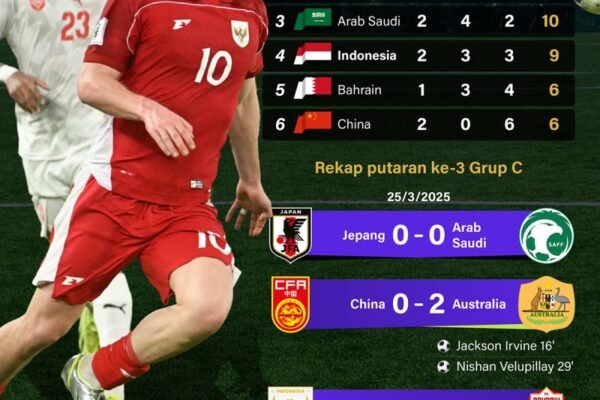 Infografik ANTARA News: Indonesia Pertahankan Peringkat 4 dalam Kualifikasi Piala Dunia 2026